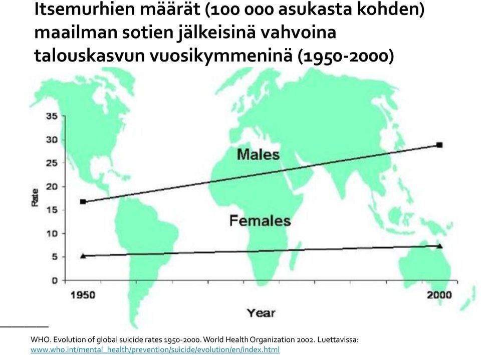 Evolution of global suicide rates 1950-2000.