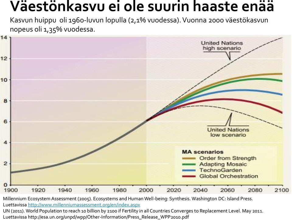 Ecosystems and Human Well-being: Synthesis. Washington DC: Island Press. Luettavissa http://www.millenniumassessment.org/en/index.