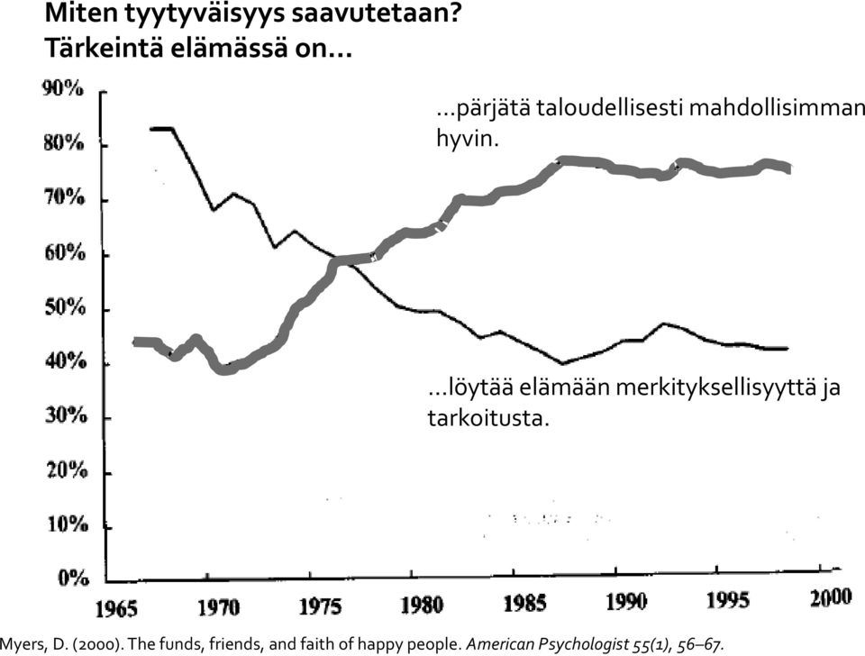 hyvin. löytää elämään merkityksellisyyttä ja tarkoitusta.