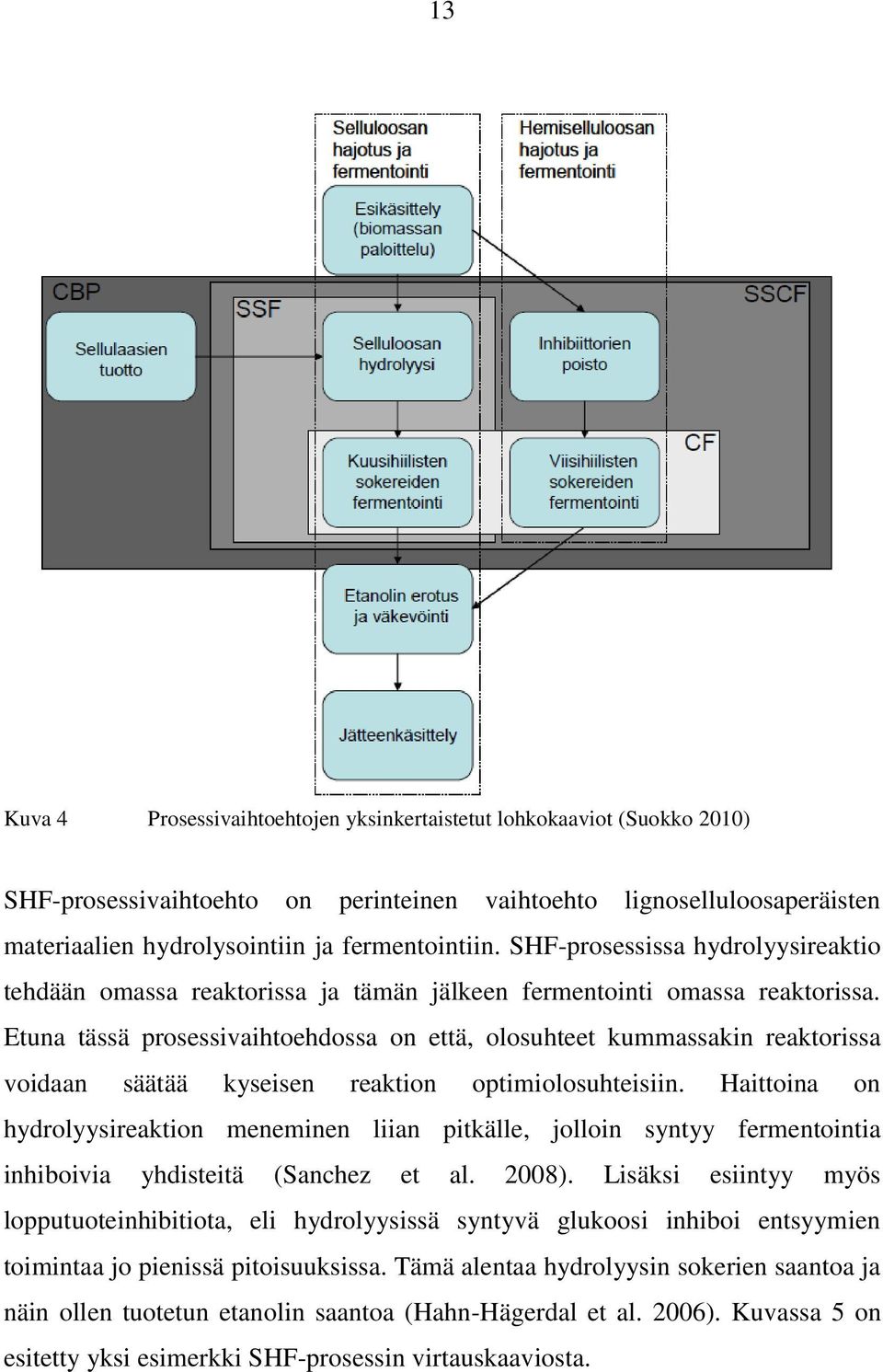 Etuna tässä prosessivaihtoehdossa on että, olosuhteet kummassakin reaktorissa voidaan säätää kyseisen reaktion optimiolosuhteisiin.