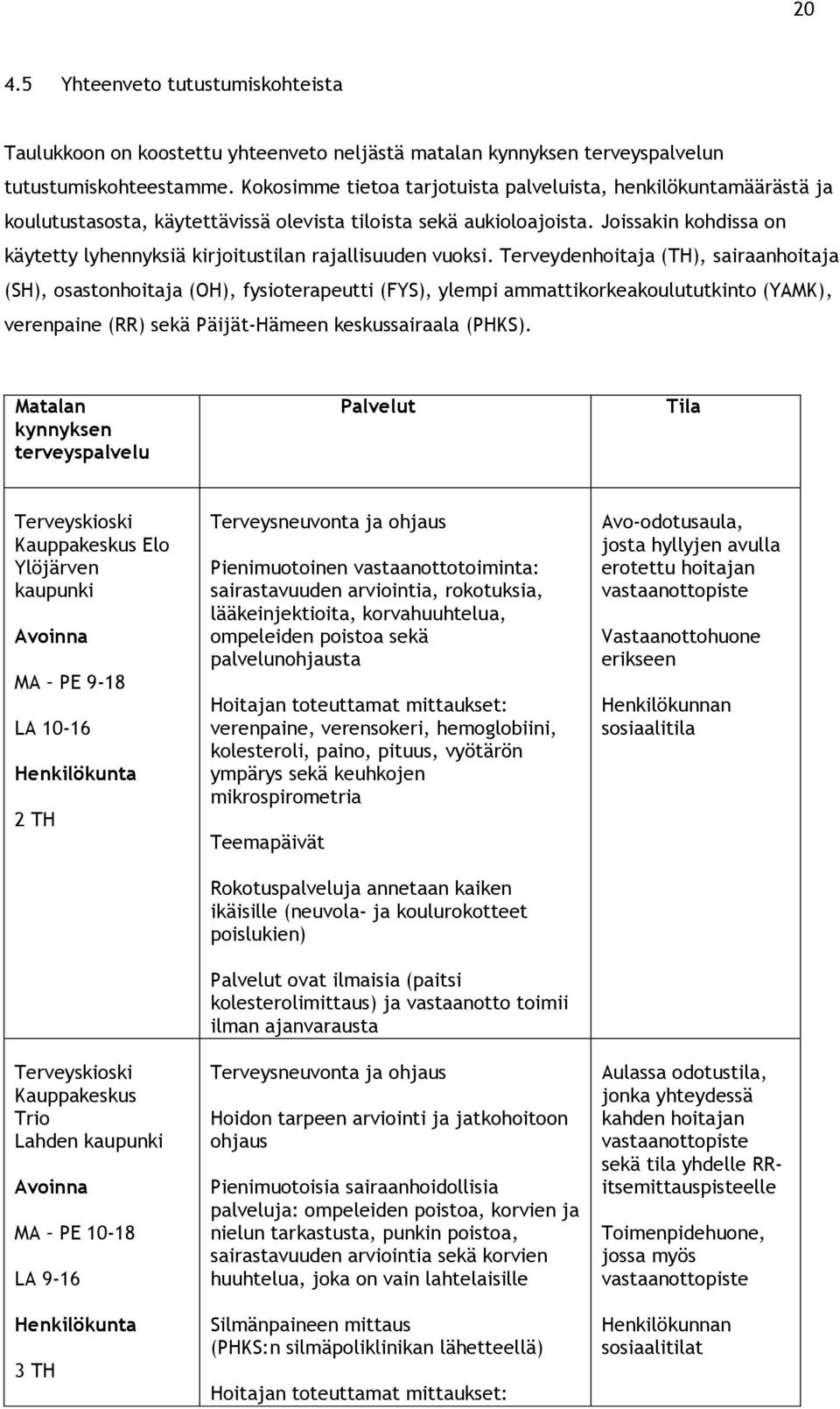 Joissakin kohdissa on käytetty lyhennyksiä kirjoitustilan rajallisuuden vuoksi.