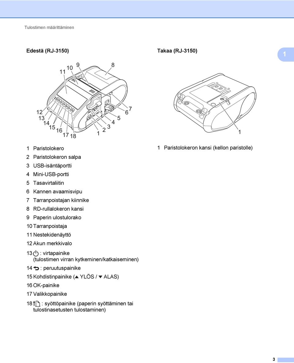 Tarranpoistaja 11 Nestekidenäyttö 12 Akun merkkivalo 13 : virtapainike (tulostimen virran kytkeminen/katkaiseminen) 14 : peruutuspainike 15