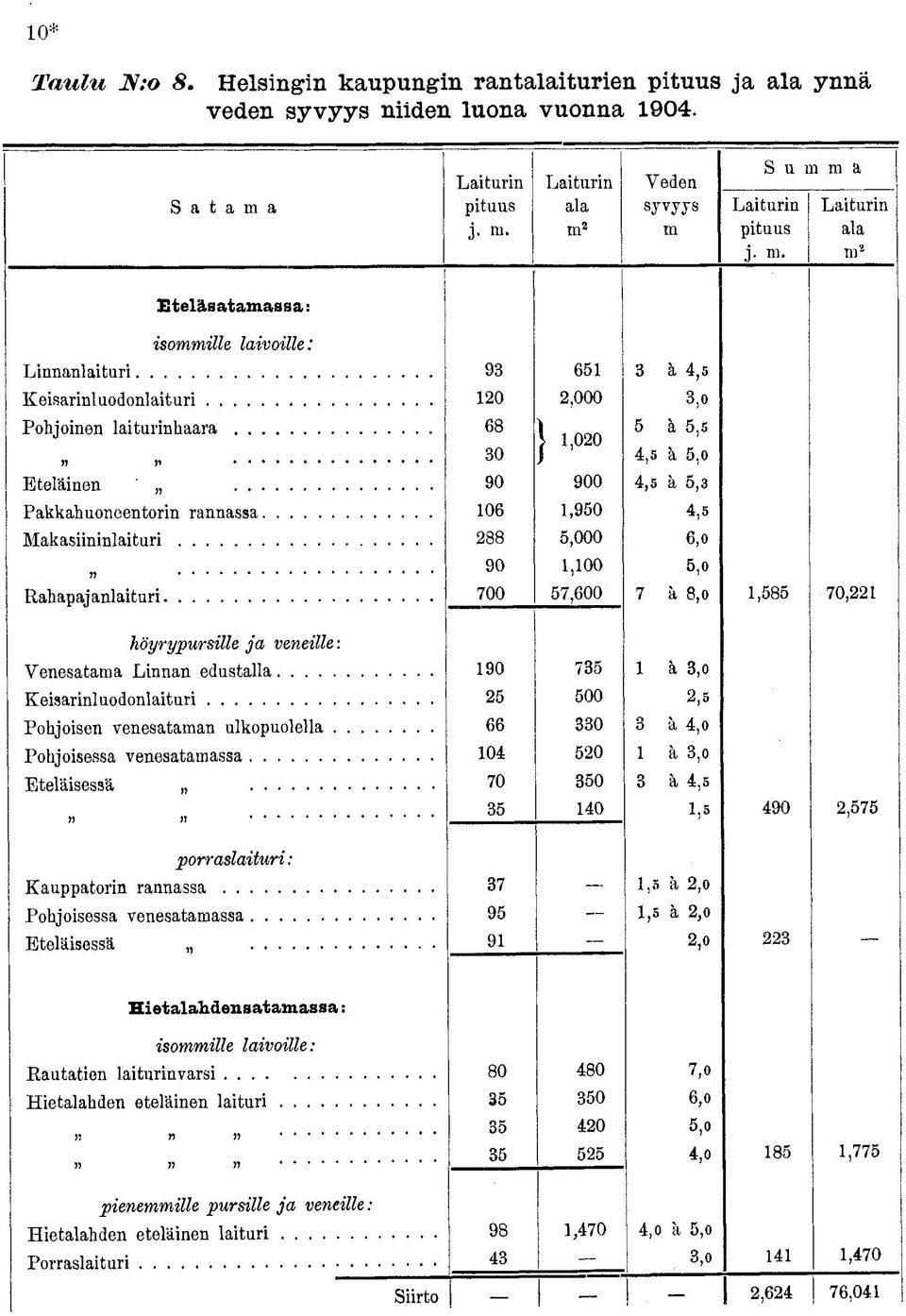 veneille: Venesatama Linnan edustalla Keisarinludnlaituri hjisen venesataman ulkpulella hjisessa venesatamassa Eteläisessä» 7 Kauppatrin rannassa raslaituri: hjisessa venesatamassa Eteläisessä 9 6 ä,