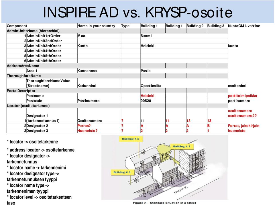 3AdminUnit3rdOrder Kunta Helsinki kunta 4AdminUnit4thOrder 5AdminUnit5thOrder 6AdminUnit6thOrder AddressAreaName Area 1 Kunnanosa Pasila ThoroughfareName ThoroughfareNameValue [Streetname] Kadunnimi