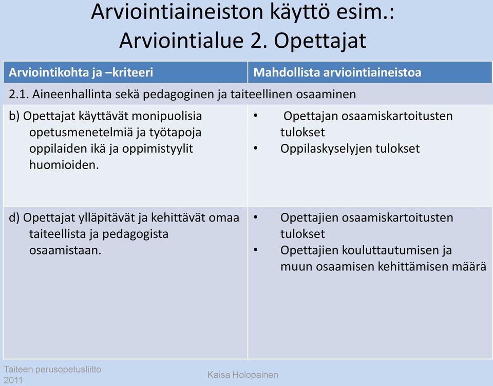 ikä ja oppimistyylit huomioiden.