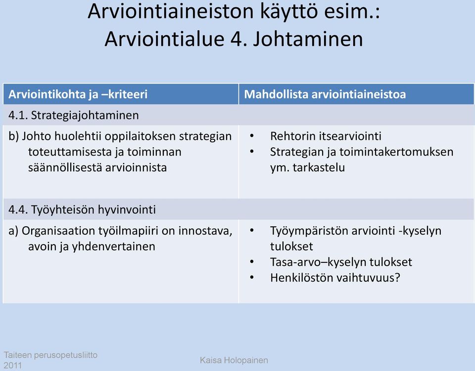 Mahdollista arviointiaineistoa Rehtorin itsearviointi Strategian ja toimintakertomuksen ym. tarkastelu 4.