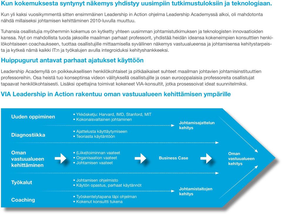 Tuhansia osallistujia myöhemmin kokemus on kytketty yhteen uusimman johtamistutkimuksen ja teknologisten innovaatioiden kanssa.