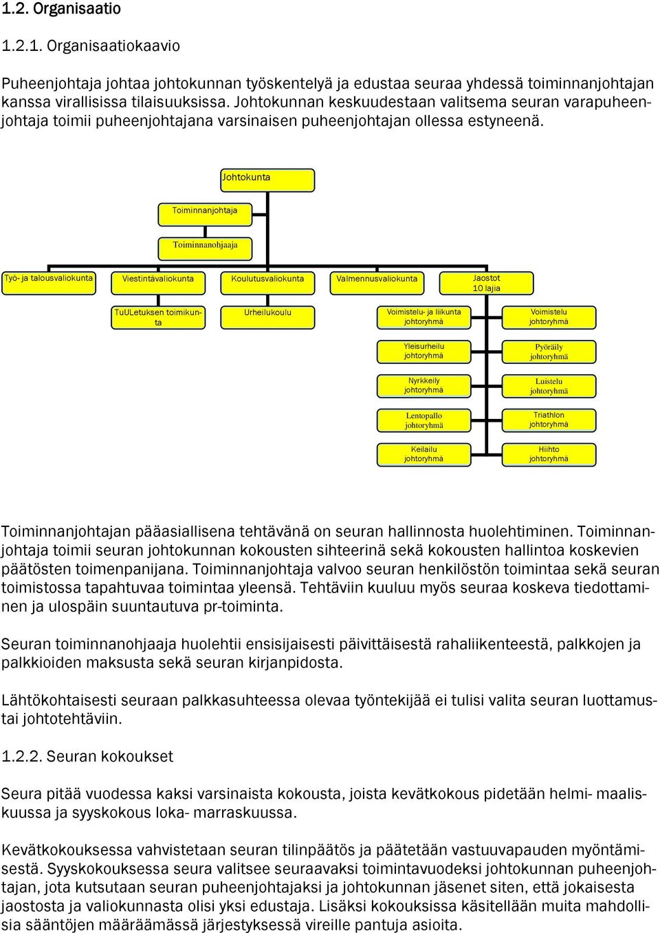 Johtokunta Toiminnanjohtaja Toiminnanohjaaja Työ- ja talousvaliokunta Viestintävaliokunta Koulutusvaliokunta Valmennusvaliokunta Jaostot 10 lajia TuULetuksen toimikunta Urheilukoulu Voimistelu- ja