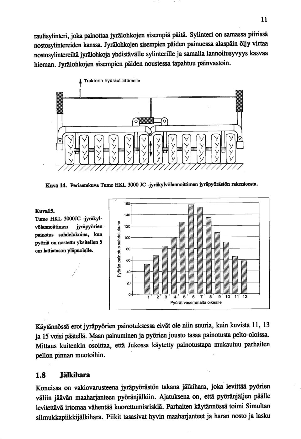Jyrälohkojen sisempien päiden noustessa tapahtuu päinvastoin. t Traktorin hydrauliliittimelle 11 'W,E Mei 0 V v V \i v v Ei \/ _\/_ \j v Y,Y,Y Y- y \/\/\/ YYVYv Kuva 14.
