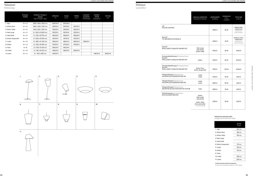 Soihtu Floor A++ E 1800 x 500 x 730 mm 597,00 597,00 597,00 3. Soihtu Table A++ E 500 x 250 x 300 mm 326,00 326,00 326,00 4. Halo Large A++ E k/h 255 x Ø 1000 mm 597,00 597,00 597,00 5.