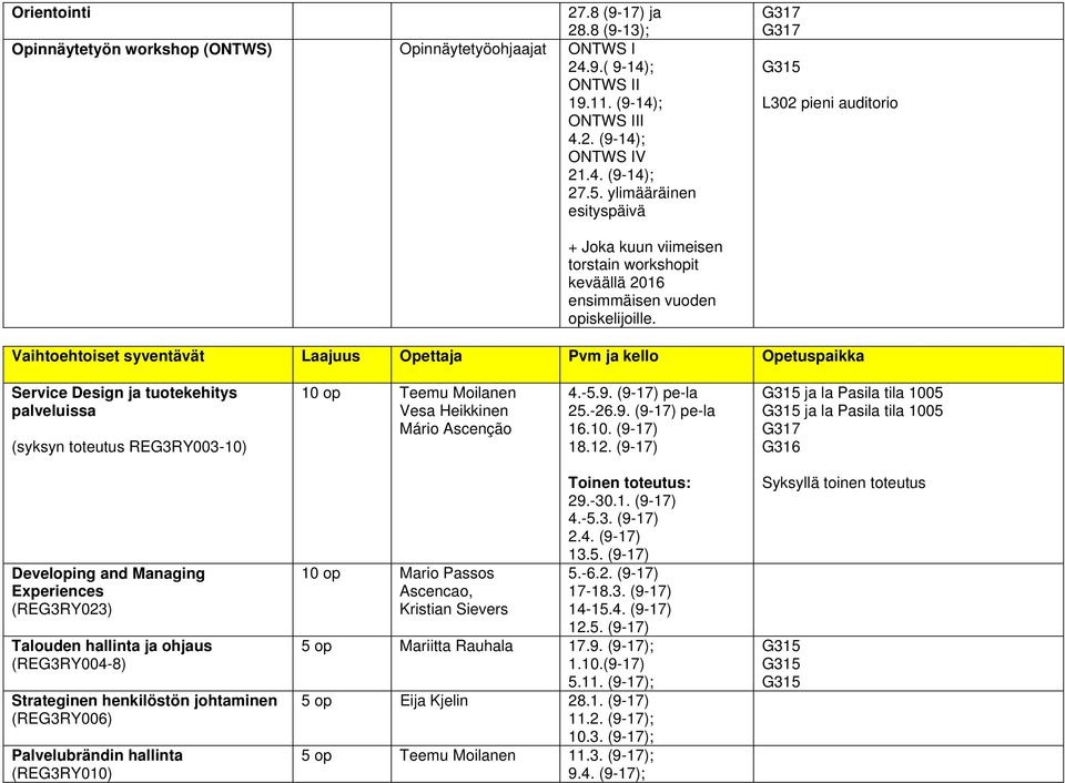 Vaihtoehtoiset syventävät Laajuus Opettaja Pvm ja kello Opetuspaikka Service Design ja tuotekehitys palveluissa (syksyn toteutus REG3RY003-10) 10 op Teemu Moilanen Vesa Heikkinen Mário Ascenção 4.-5.