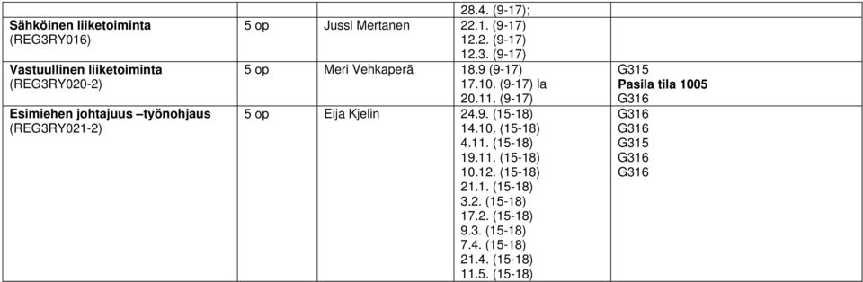 9 (9-17) 17.10. (9-17) la 20.11. (9-17) 5 op Eija Kjelin 24.9. (15-18) 14.10. (15-18) 4.11. (15-18) 19.11. (15-18) 10.