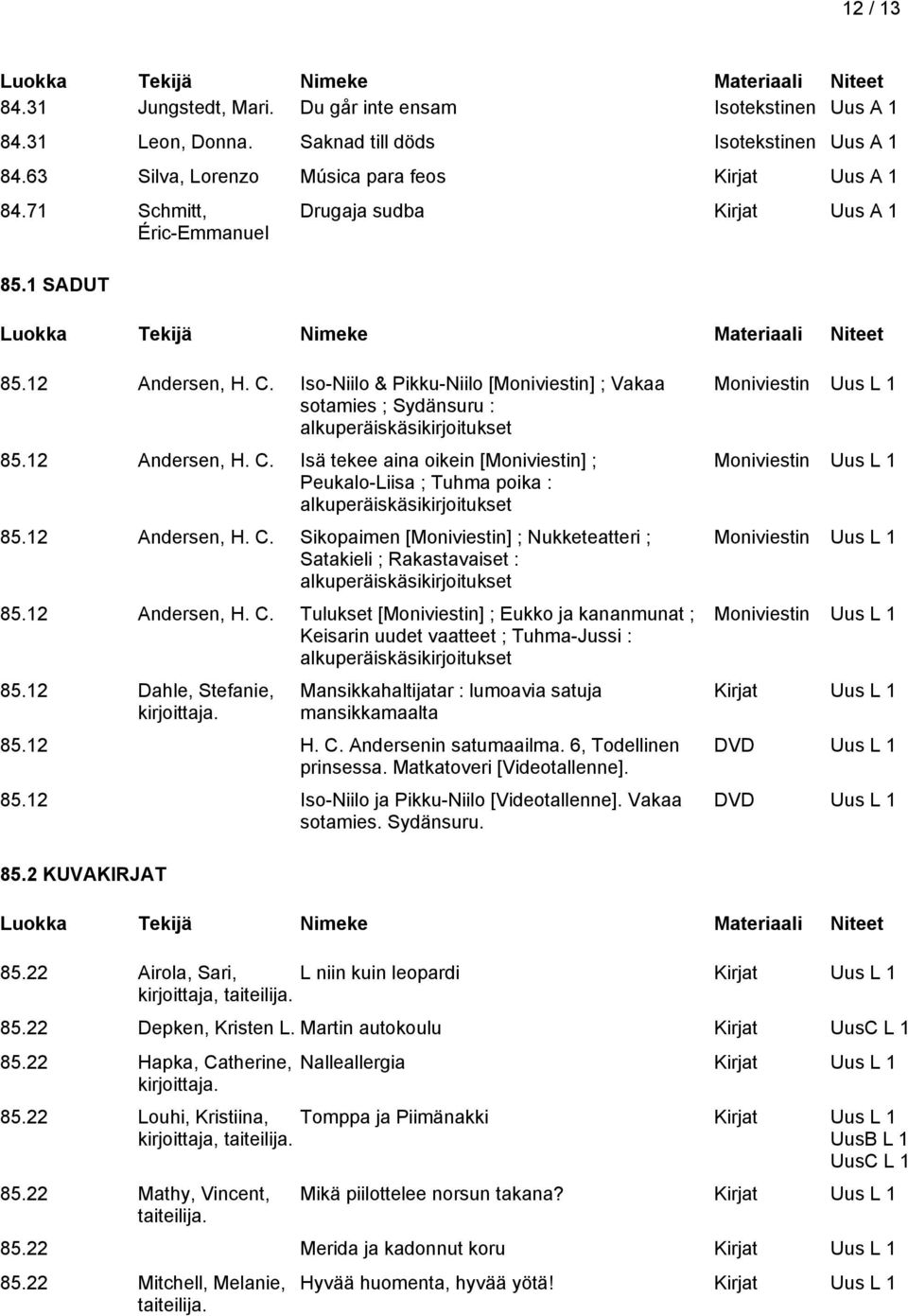 2 Andersen, H. C. Sikopaimen [Moniviestin] ; Nukketeatteri ; Satakieli ; Rakastavaiset : alkuperäiskäsikirjoitukset 85.2 Andersen, H. C. Tulukset [Moniviestin] ; Eukko ja kananmunat ; Keisarin uudet vaatteet ; Tuhma-Jussi : alkuperäiskäsikirjoitukset 85.