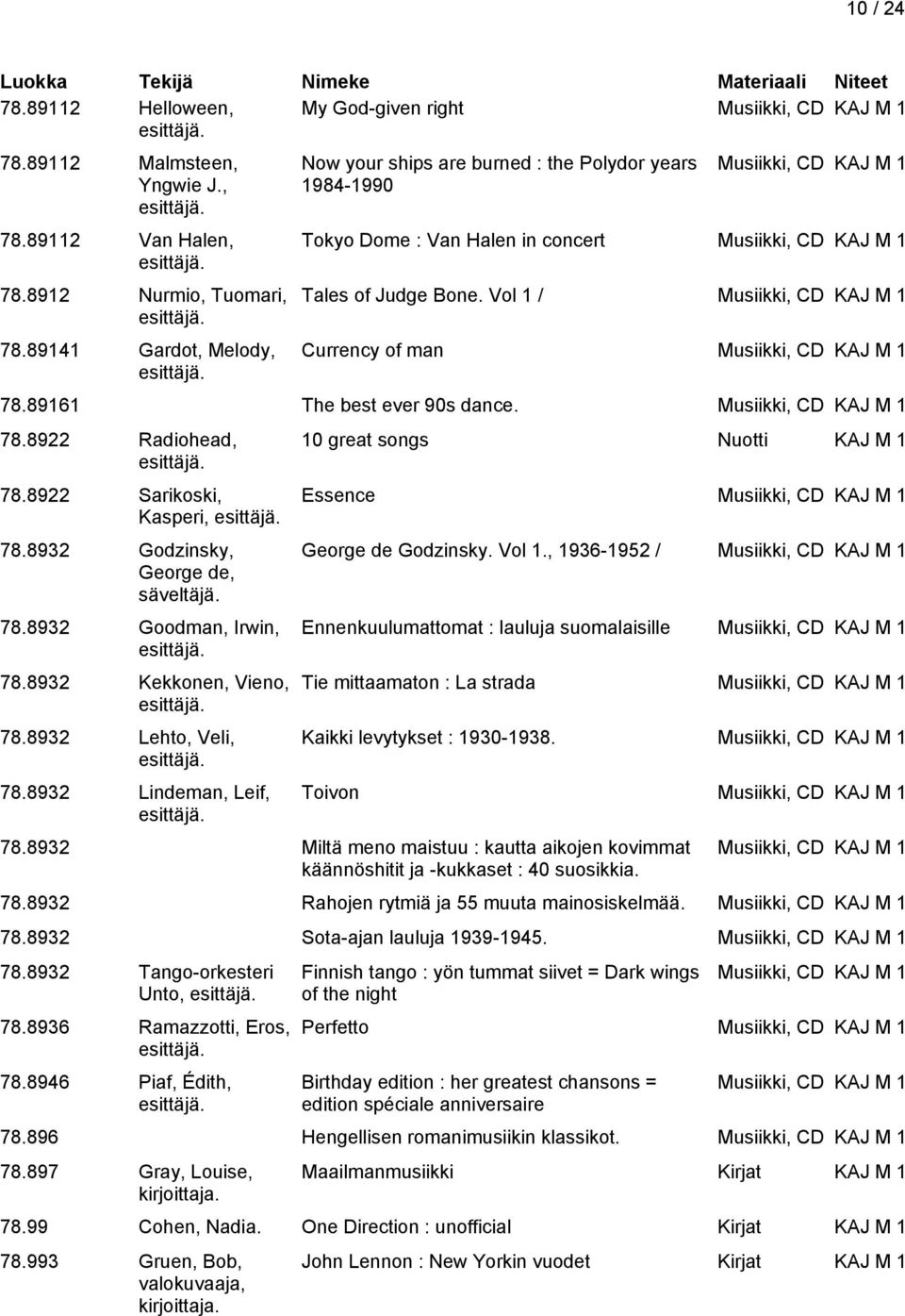 Vol 1 / Musiikki, CD KAJ M 1 Currency of man Musiikki, CD KAJ M 1 78.89161 The best ever 90s dance. Musiikki, CD KAJ M 1 78.8922 Radiohead, 78.8922 Sarikoski, Kasperi, 78.