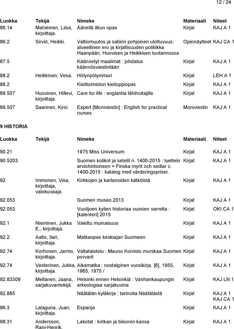 5 Käännetyt maailmat : johdatus käännösviestintään Opinnäytteet KAJ CA 1 88.2 Heikkinen, Vesa. Hölynpölynimuri Kirjat 88.2 Kielitoimiston kielioppiopas 89.