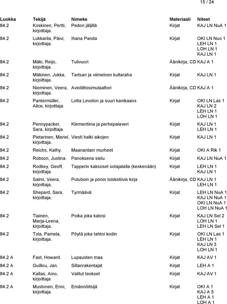 2 Pietarinen, Mariel, Ihana Panda Kirjat OKI LN Nuo 1 Tulivuori Äänikirja, CD KAJ A 1 Tartsan ja viimeinen kultaraha Kirjat Avioliittosimulaattori Äänikirja, CD KAJ A 1 Lotta Levoton ja suuri