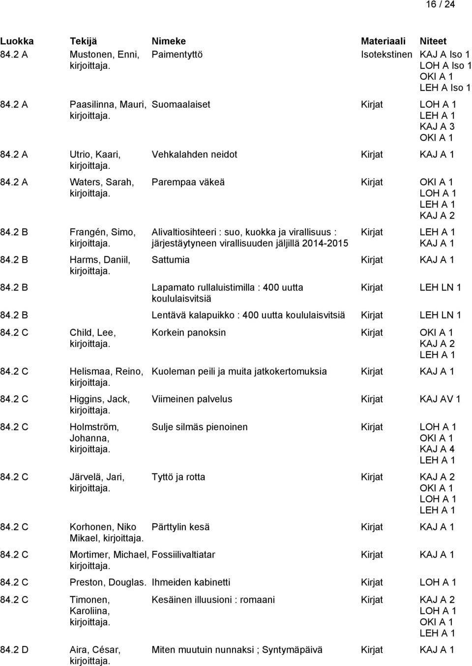 Kirjat KAJ A 1 Sattumia 84.2 B Lapamato rullaluistimilla : 400 uutta koululaisvitsiä Kirjat 84.2 B Lentävä kalapuikko : 400 uutta koululaisvitsiä Kirjat 84.2 C Child, Lee, 84.2 C Helismaa, Reino, 84.