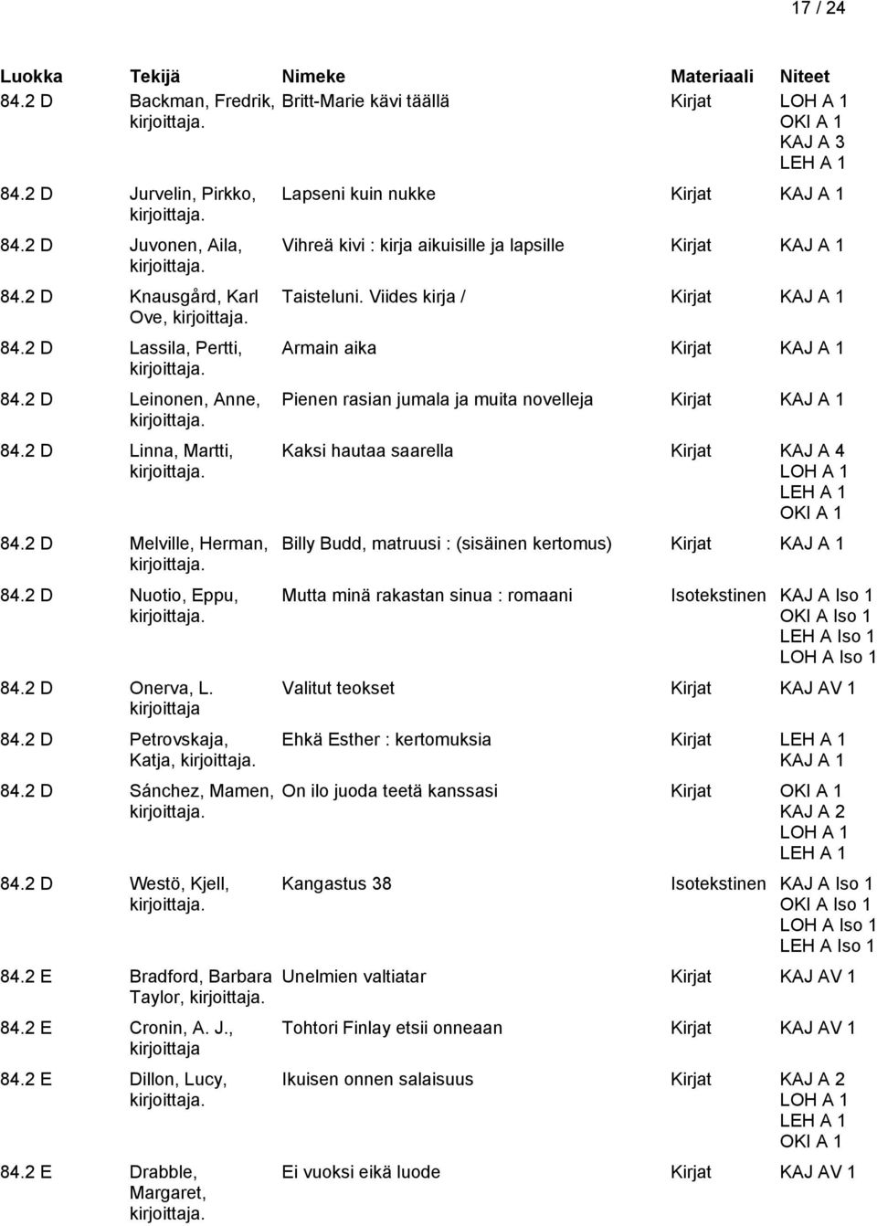 2 E Bradford, Barbara Taylor, 84.2 E Cronin, A. J., kirjoittaja 84.2 E Dillon, Lucy, 84.2 E Drabble, Margaret, Lapseni kuin nukke Vihreä kivi : kirja aikuisille ja lapsille Taisteluni.