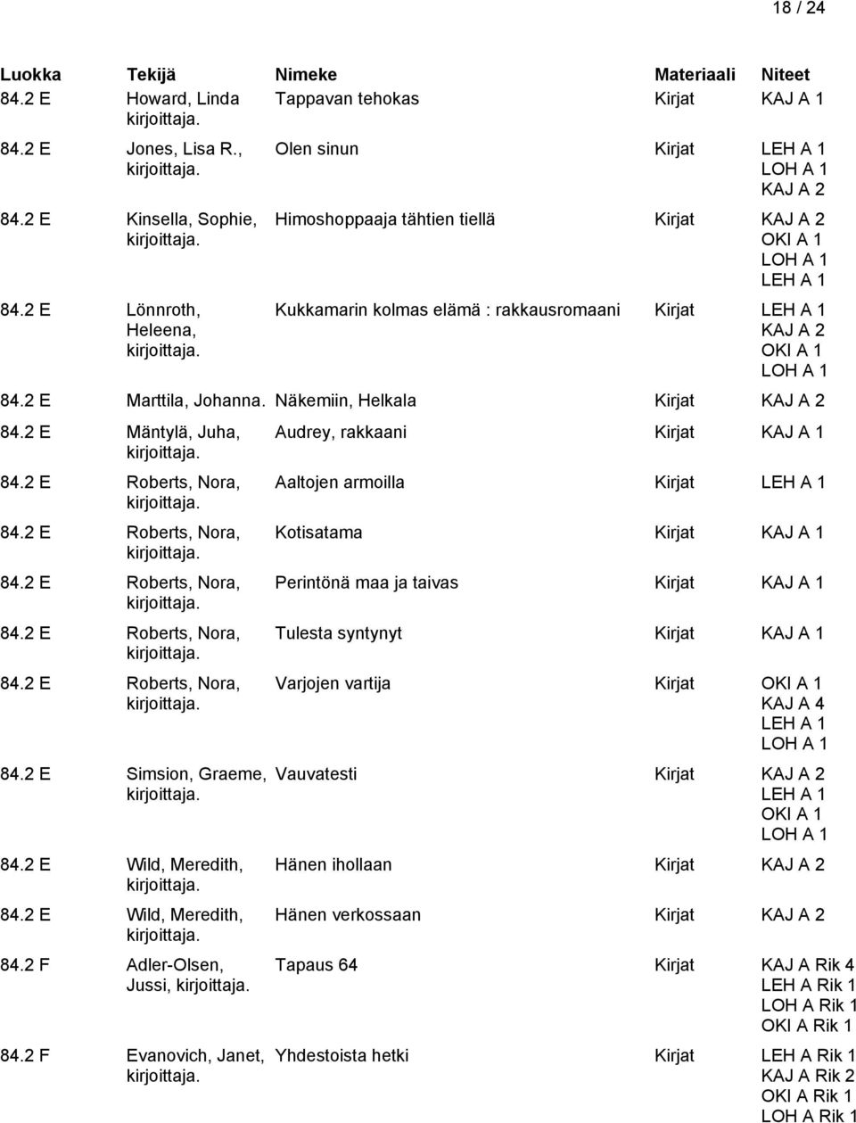 Näkemiin, Helkala Kirjat KAJ A 2 84.2 E Mäntylä, Juha, 84.2 E Roberts, Nora, 84.2 E Roberts, Nora, 84.2 E Roberts, Nora, 84.2 E Roberts, Nora, 84.2 E Roberts, Nora, 84.2 E Simsion, Graeme, 84.