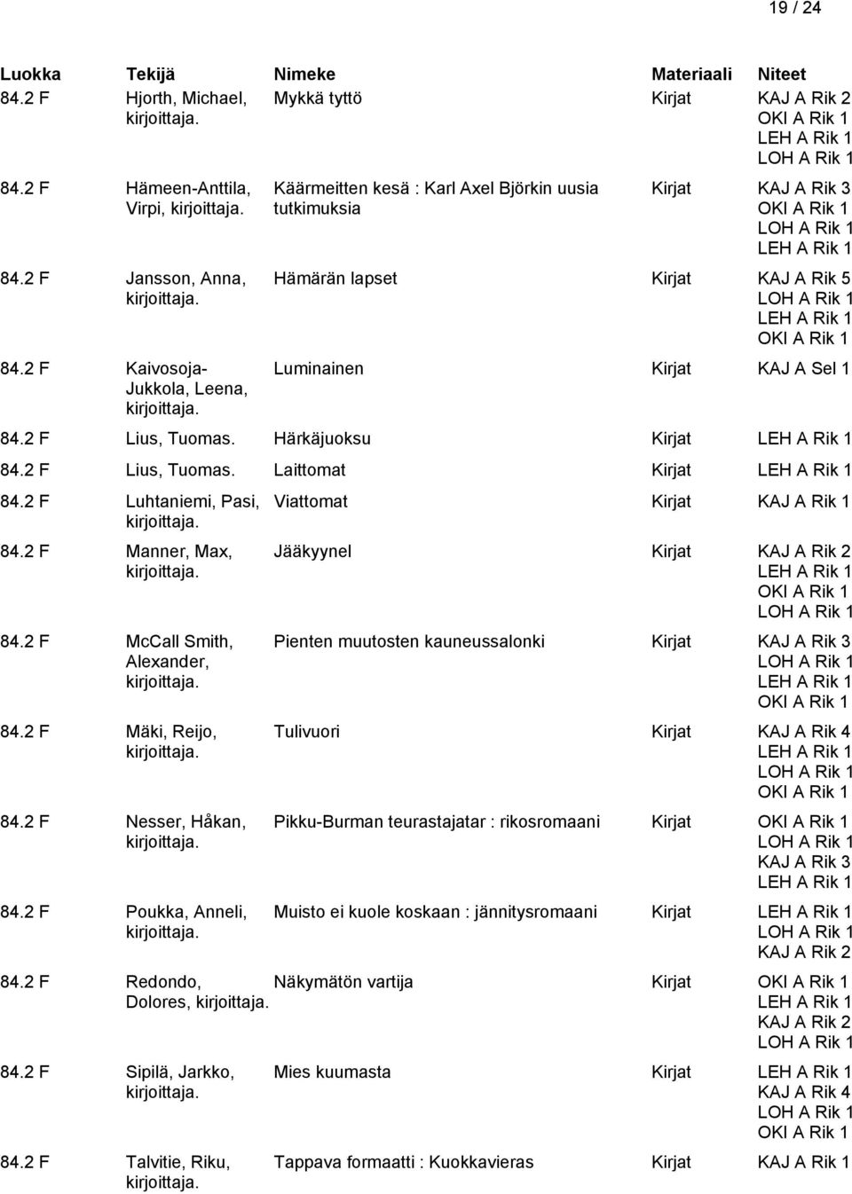 Kirjat KAJ A Sel 1 84.2 F Lius, Tuomas. Härkäjuoksu Kirjat LEH A Rik 1 84.2 F Lius, Tuomas. Laittomat Kirjat LEH A Rik 1 84.2 F Luhtaniemi, Pasi, 84.2 F Manner, Max, 84.