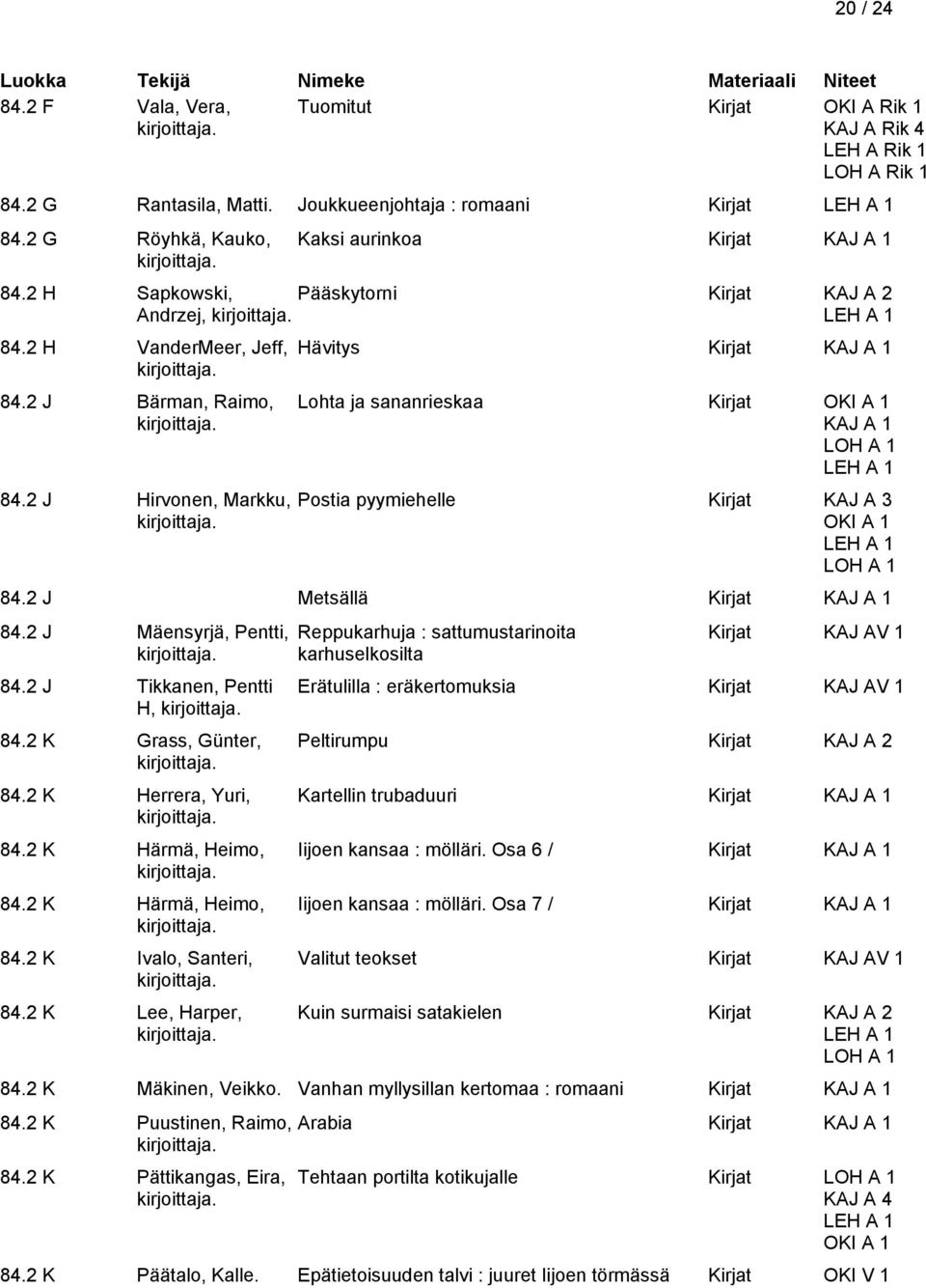 2 J Hirvonen, Markku, Hävitys Lohta ja sananrieskaa Kirjat KAJ A 1 Postia pyymiehelle Kirjat KAJ A 3 84.2 J Metsällä 84.2 J Mäensyrjä, Pentti, 84.2 J Tikkanen, Pentti H, 84.2 K Grass, Günter, 84.