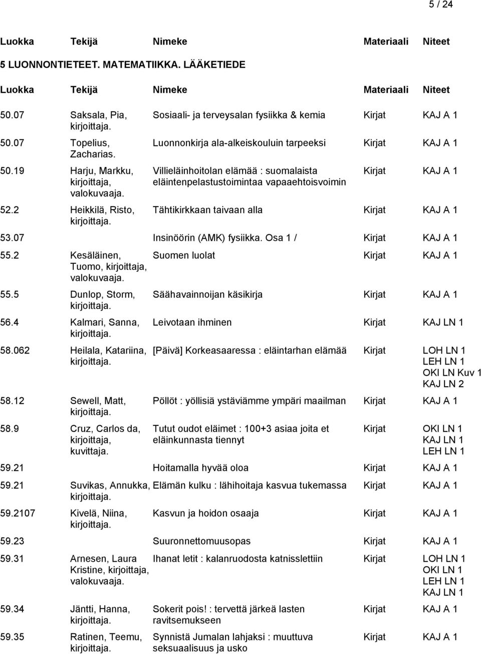 taivaan alla 53.07 Insinöörin (AMK) fysiikka. Osa 1 / 55.2 Kesäläinen, Tuomo, 55.5 Dunlop, Storm, 56.4 Kalmari, Sanna, 58.062 Heilala, Katariina, 58.12 Sewell, Matt, 58.9 Cruz, Carlos da, kuvittaja.