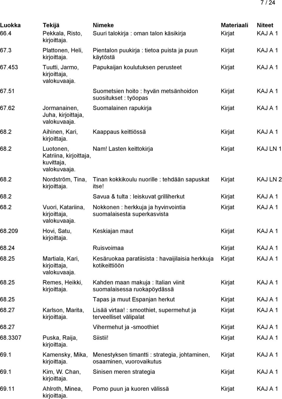 Lasten keittokirja Kirjat 68.2 Nordström, Tina, Tinan kokkikoulu nuorille : tehdään sapuskat itse! Kirjat KAJ LN 2 68.2 Savua & tulta : leiskuvat grilliherkut 68.2 Vuori, Katariina, 68.