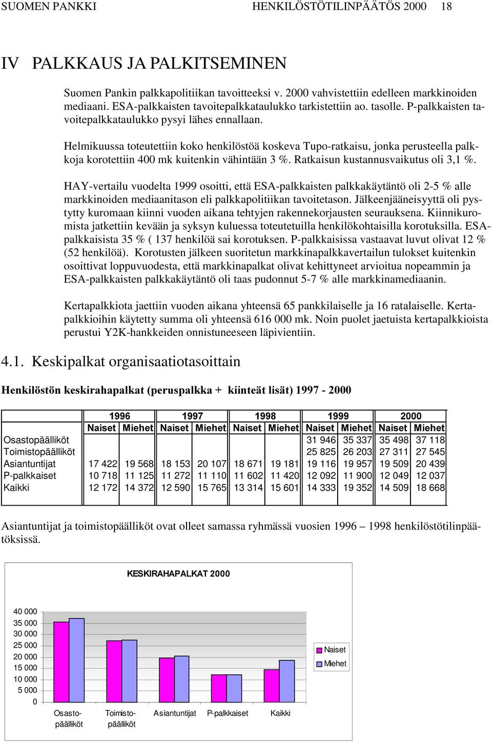 Helmikuussa toteutettiin koko henkilöstöä koskeva Tupo-ratkaisu, jonka perusteella palkkoja korotettiin 400 mk kuitenkin vähintään 3 %. Ratkaisun kustannusvaikutus oli 3,1 %.