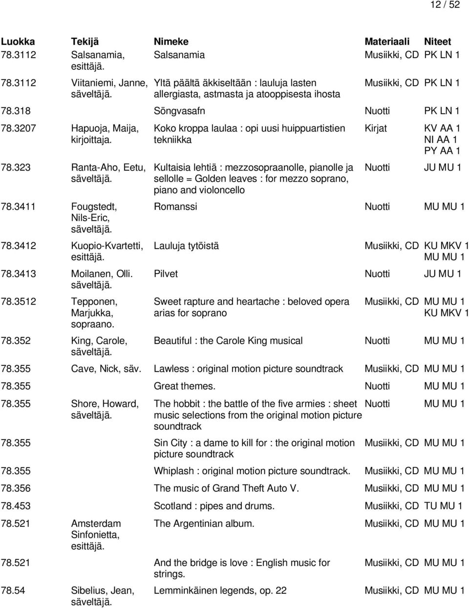 78.3411 Fougstedt, Nils-Eric, säveltäjä. 78.3412 Kuopio-Kvartetti, 78.3413 Moilanen, Olli. säveltäjä. 78.3512 Tepponen, Marjukka, sopraano. 78.352 King, Carole, säveltäjä.