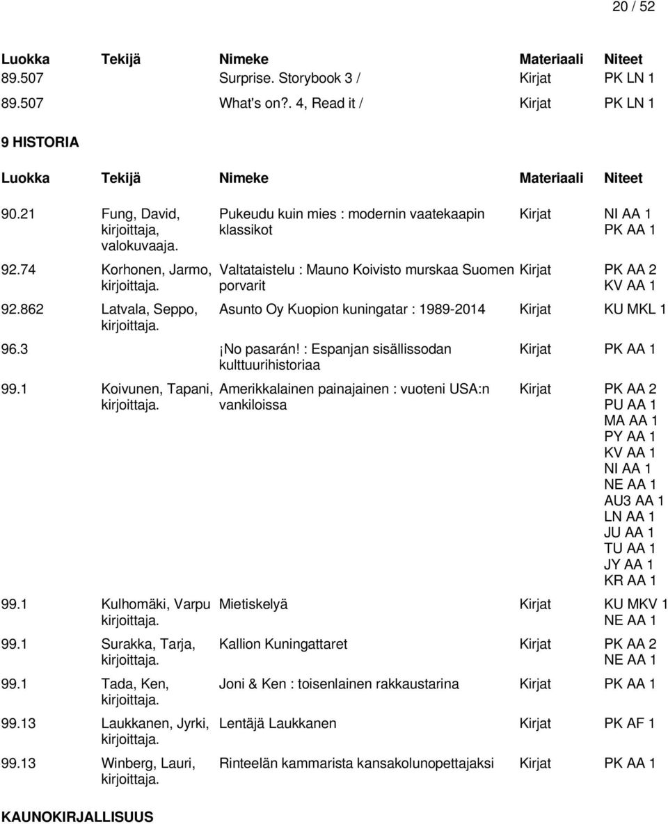 Kirjat KU MKL 1 96.3 No pasarán! : Espanjan sisällissodan kulttuurihistoriaa 99.1 Koivunen, Tapani, 99.1 Kulhomäki, Varpu 99.1 Surakka, Tarja, 99.1 Tada, Ken, 99.13 Laukkanen, Jyrki, 99.