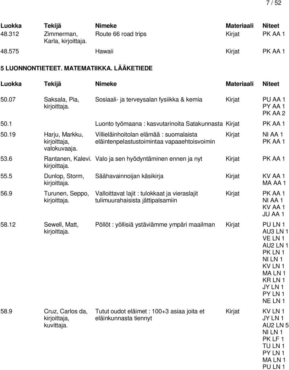 6 Rantanen, Kalevi. 55.5 Dunlop, Storm, 56.9 Turunen, Seppo, 58.12 Sewell, Matt, 58.9 Cruz, Carlos da, kirjoittaja, kuvittaja.