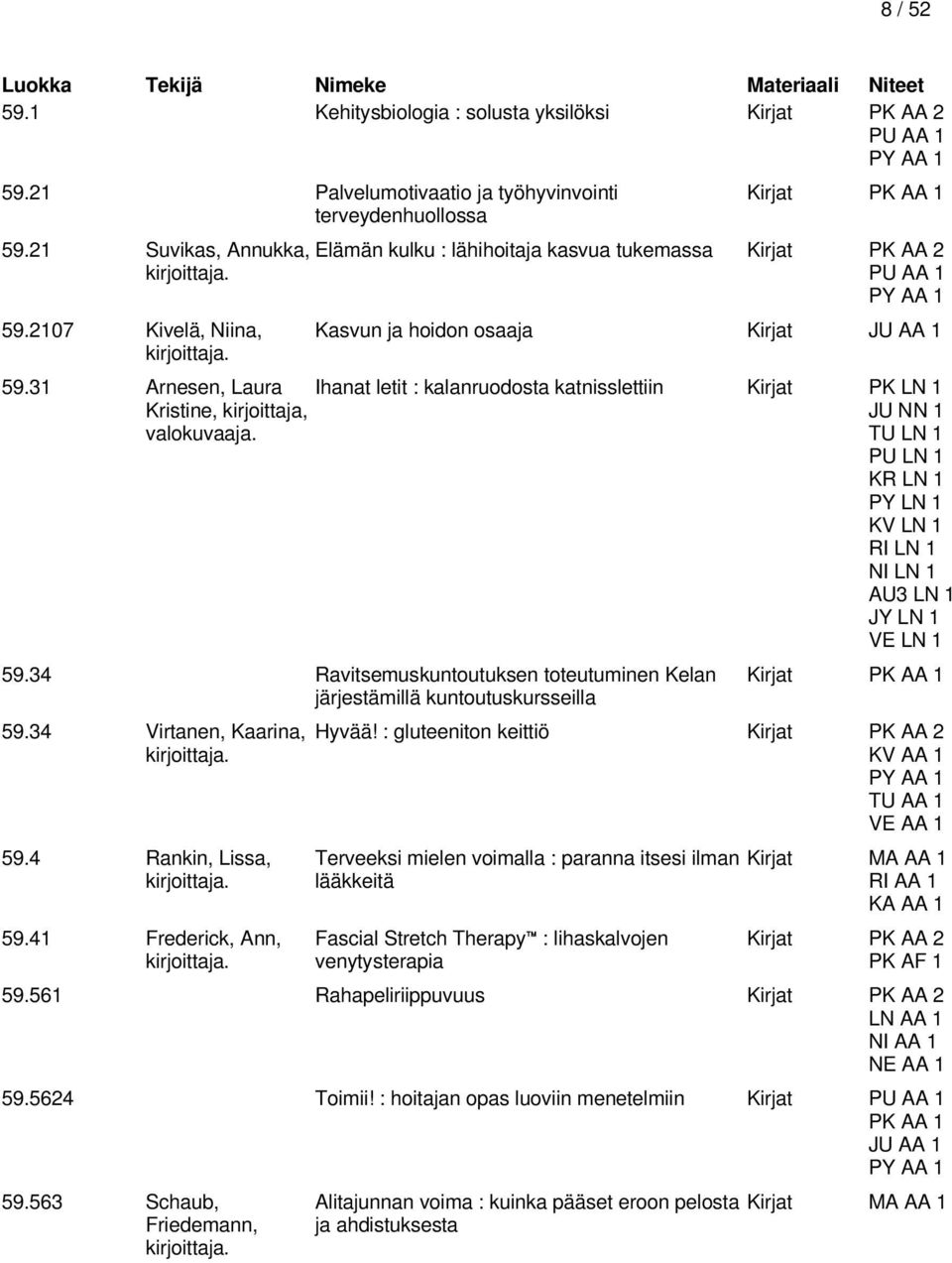 Ihanat letit : kalanruodosta katnisslettiin Kirjat PK LN 1 JU NN 1 TU LN 1 PU LN 1 KR LN 1 PY LN 1 KV LN 1 RI LN 1 NI LN 1 AU3 LN 1 JY LN 1 VE LN 1 59.