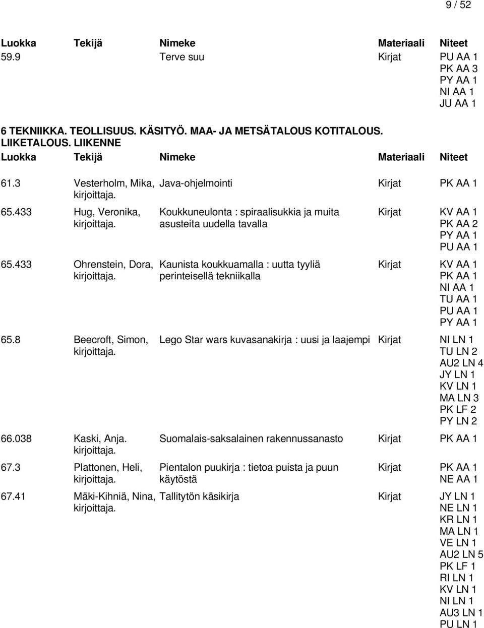 41 Mäki-Kihniä, Nina, Java-ohjelmointi Kirjat PK AA 1 Koukkuneulonta : spiraalisukkia ja muita asusteita uudella tavalla Kaunista koukkuamalla : uutta tyyliä perinteisellä tekniikalla Kirjat PK AA 2