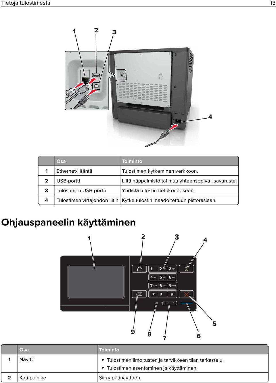 3 Tulostimen USB-portti Yhdistä tulostin tietokoneeseen.