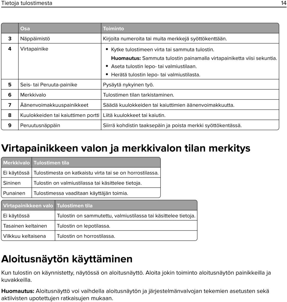 5 Seis- tai Peruuta-painike Pysäytä nykyinen työ. 6 Merkkivalo Tulostimen tilan tarkistaminen. 7 Äänenvoimakkuuspainikkeet Säädä kuulokkeiden tai kaiuttimien äänenvoimakkuutta.