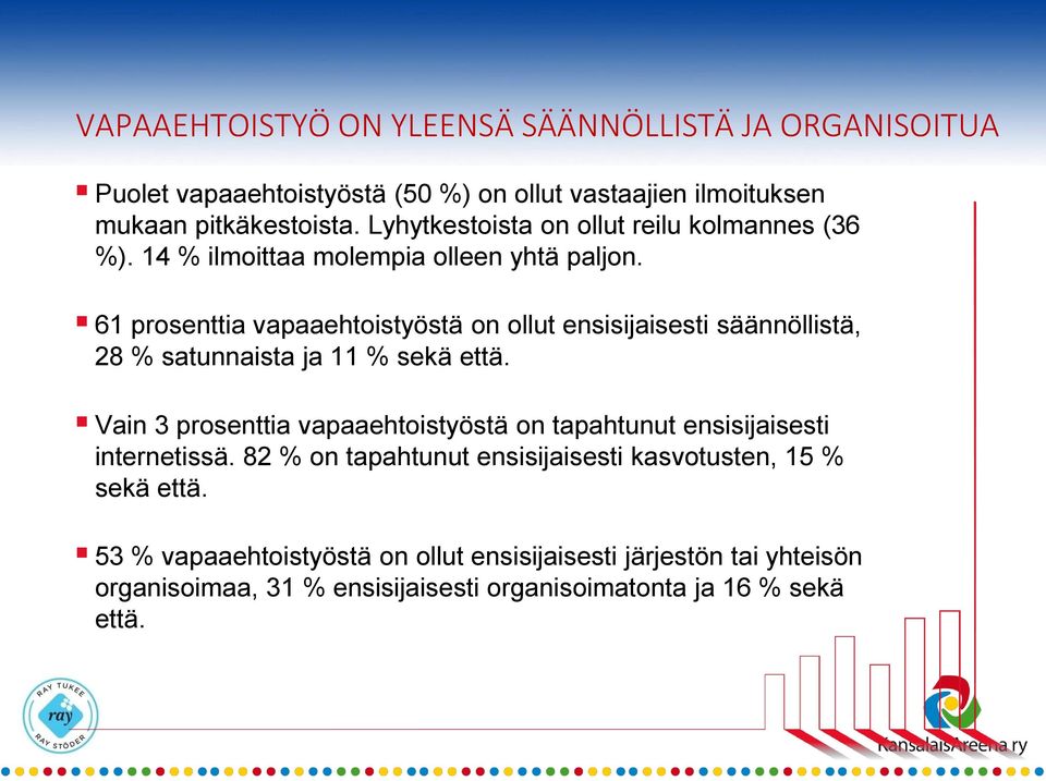 61 prosenttia vapaaehtoistyöstä on ollut ensisijaisesti säännöllistä, 28 % satunnaista ja 11 % sekä että.