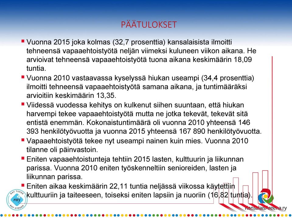 Vuonna 2010 vastaavassa kyselyssä hiukan useampi (34,4 prosenttia) ilmoitti tehneensä vapaaehtoistyötä samana aikana, ja tuntimääräksi arvioitiin keskimäärin 13,35.