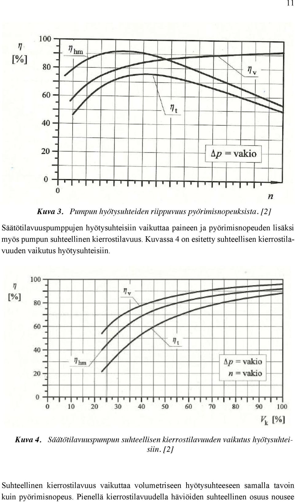 Kuvassa 4 on esitetty suhteellisen kierrostilavuuden vaikutus hyötysuhteisiin. Kuva 4.