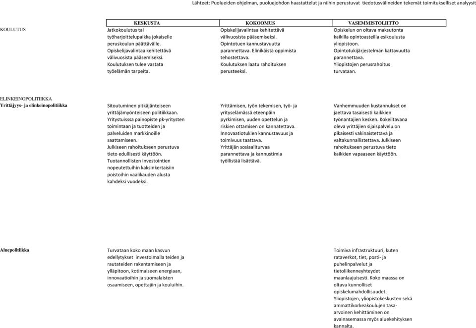 Elinikäistä oppimista Opintotukijärjestelmän kattavuutta välivuosista pääsemiseksi. tehostettava. parannettava.