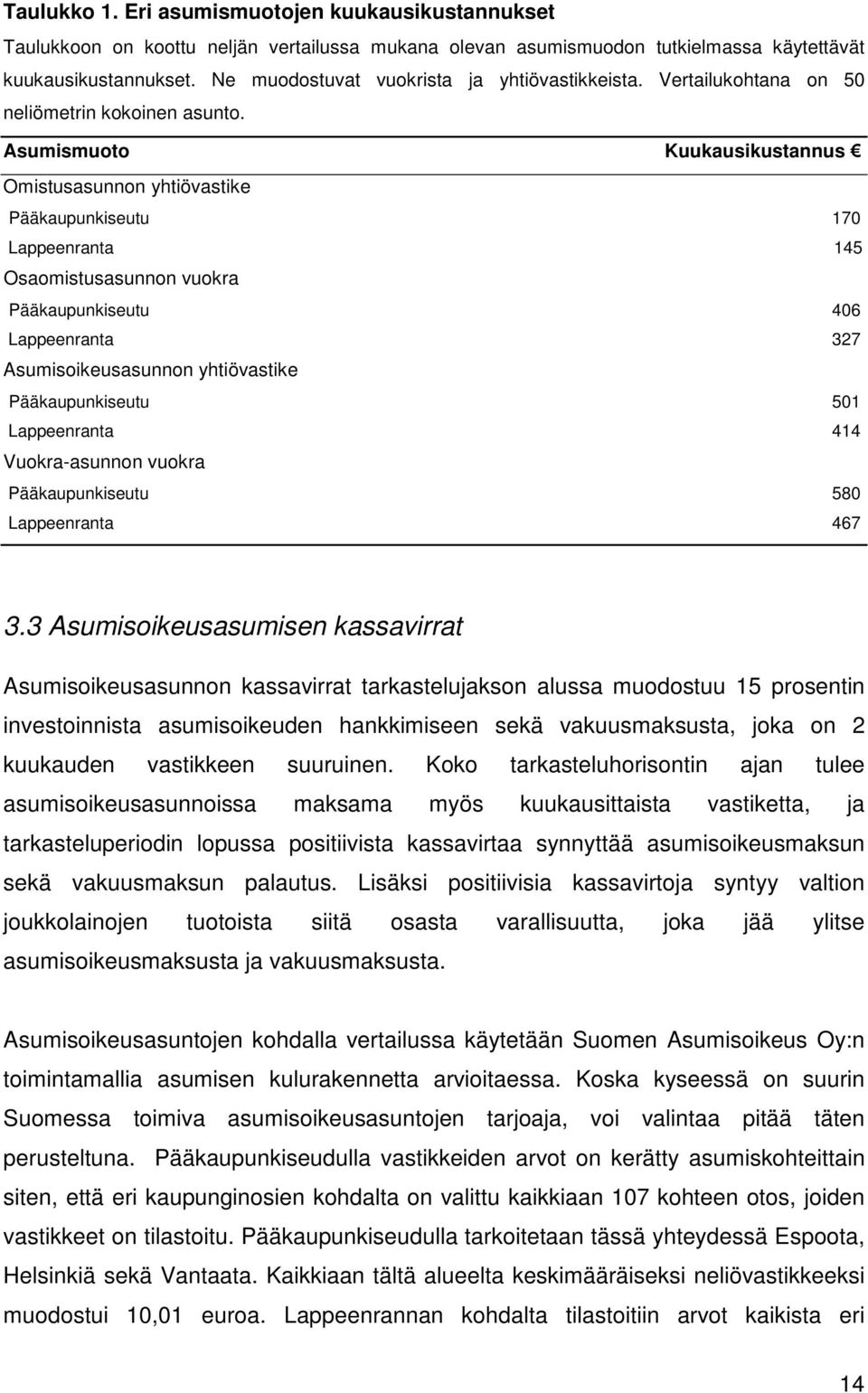 Asumismuoto Kuukausikustannus Omistusasunnon yhtiövastike Pääkaupunkiseutu 170 Lappeenranta 145 Osaomistusasunnon vuokra Pääkaupunkiseutu 406 Lappeenranta 327 Asumisoikeusasunnon yhtiövastike