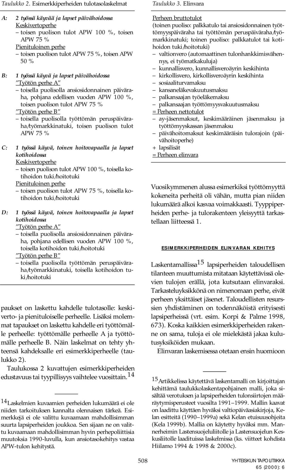 toisen APW 50 % B: 1 työssä käyvä ja lapset päivähoidossa Työtön perhe A toisella puolisolla ansiosidonnainen päiväraha, pohjana edellisen vuoden APW 100 %, toisen puolison tulot APW 75 % Työtön