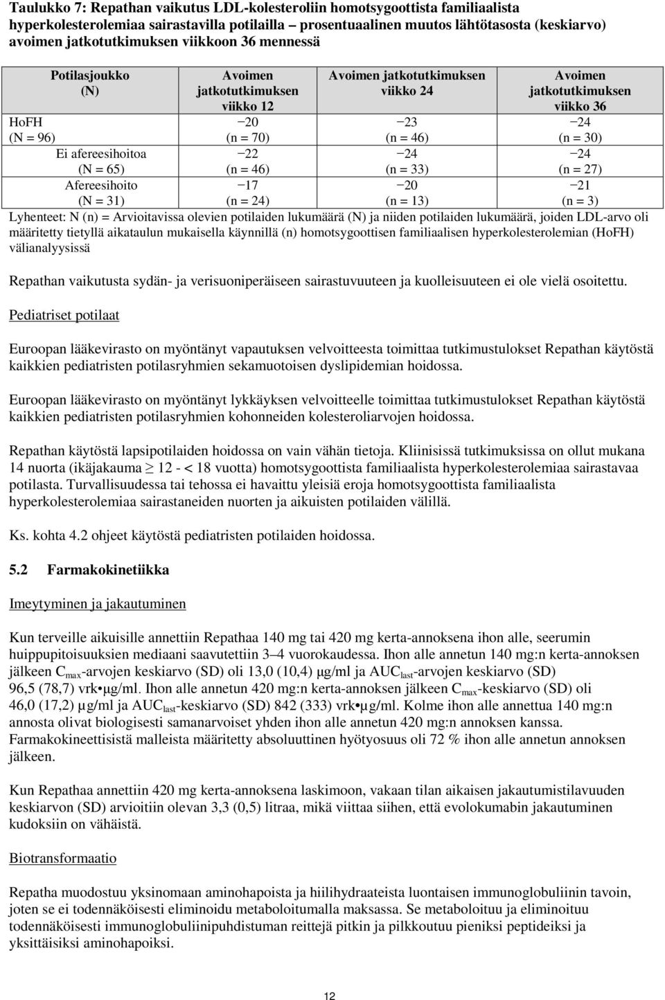 23 (n = 46) Ei afereesihoitoa 24 (N = 65) (n = 33) (n = 27) Afereesihoito 20 21 (N = 31) (n = 24) (n = 13) (n = 3) Lyhenteet: N (n) = Arvioitavissa olevien potilaiden lukumäärä (N) ja niiden