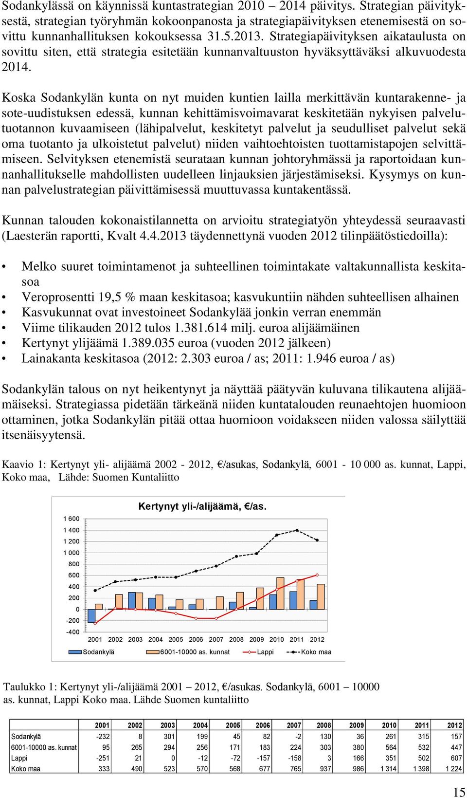 Strategiapäivityksen aikataulusta on sovittu siten, että strategia esitetään kunnanvaltuuston hyväksyttäväksi alkuvuodesta 2014.