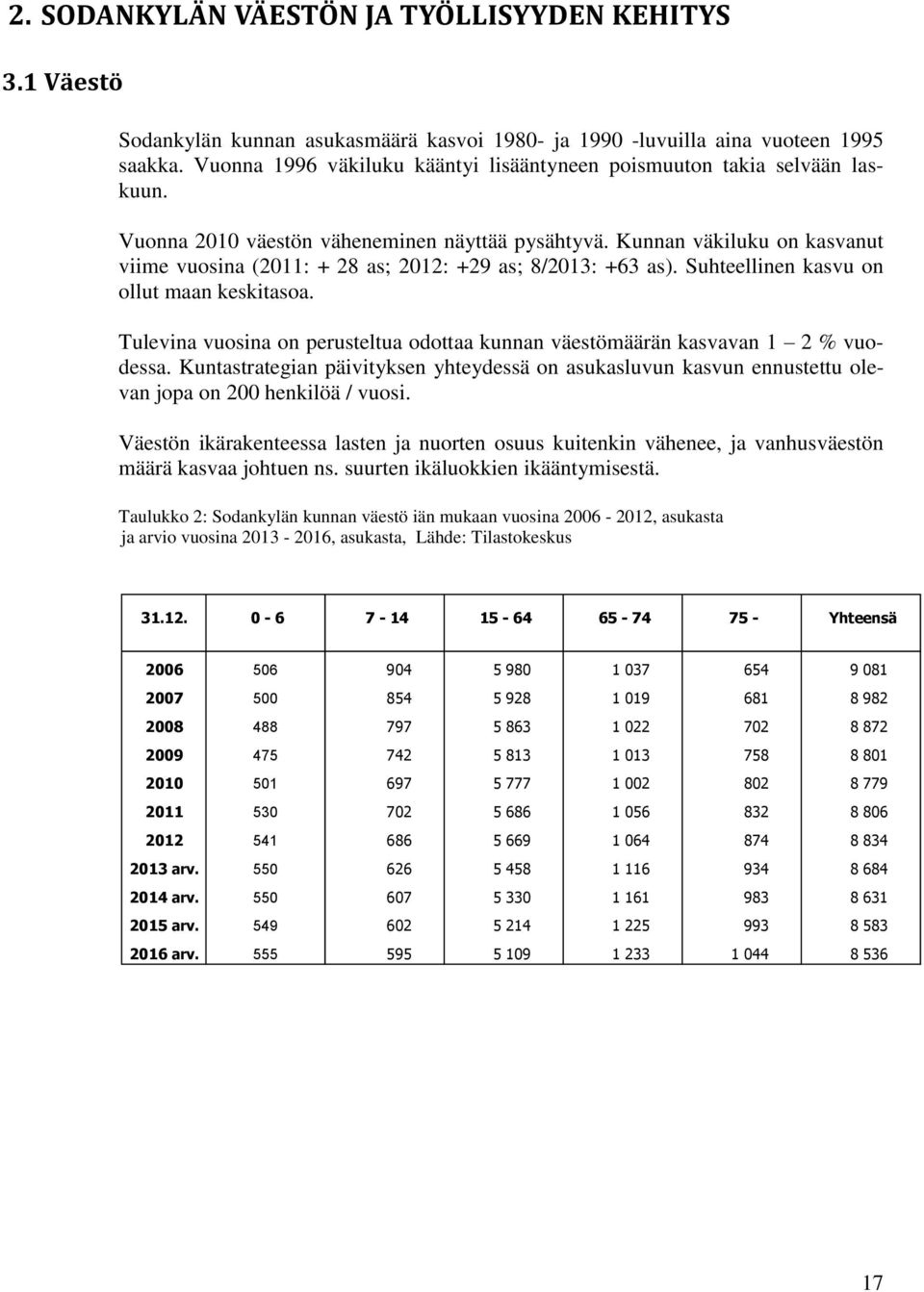 Kunnan väkiluku on kasvanut viime vuosina (2011: + 28 as; 2012: +29 as; 8/2013: +63 as). Suhteellinen kasvu on ollut maan keskitasoa.