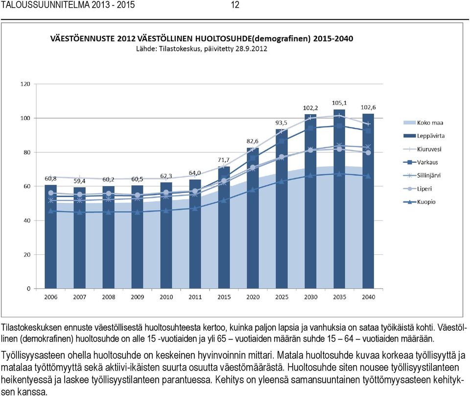 Työllisyysasteen ohella huoltosuhde on keskeinen hyvinvoinnin mittari.