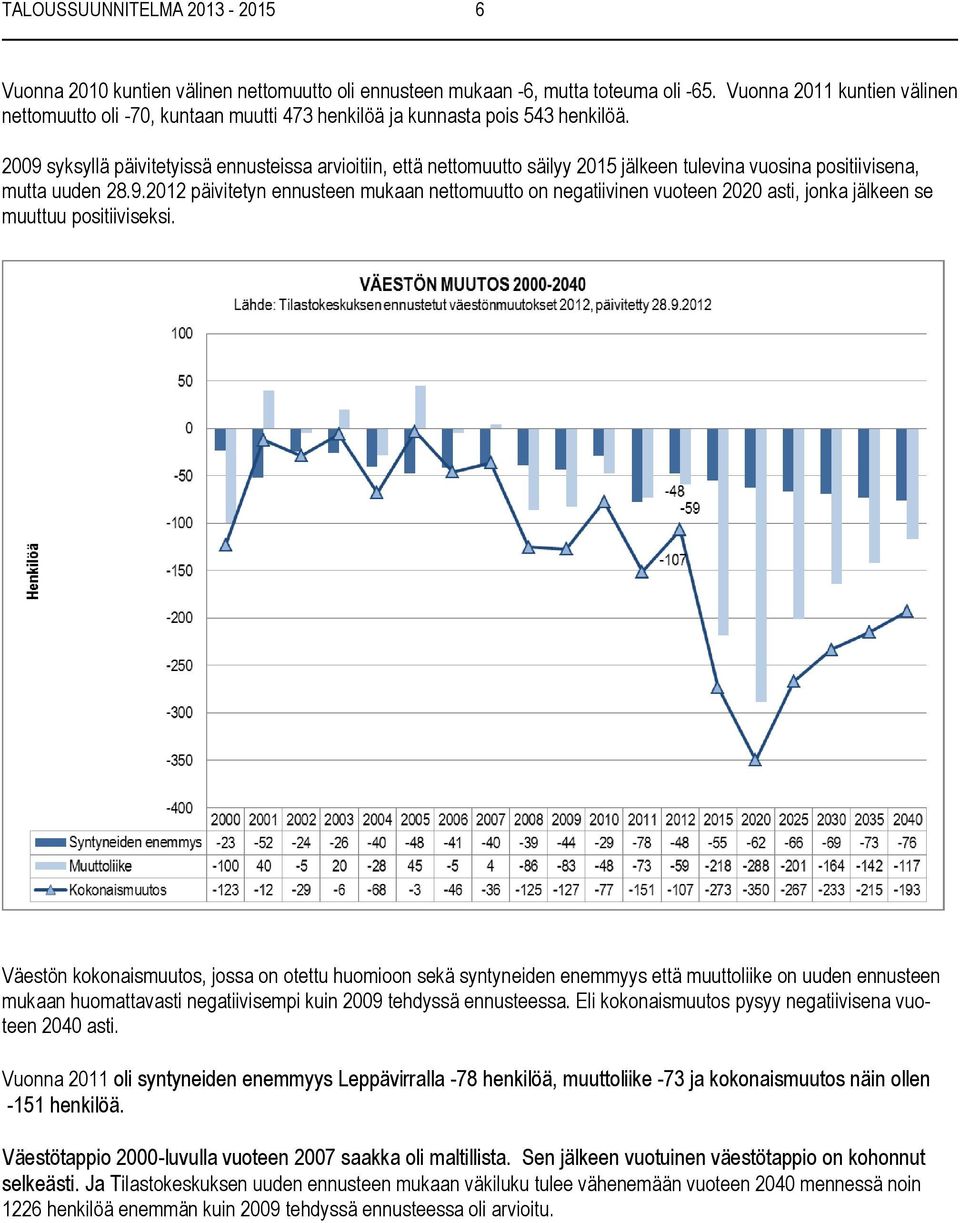 2009 syksyllä päivitetyissä ennusteissa arvioitiin, että nettomuutto säilyy 2015 jälkeen tulevina vuosina positiivisena, mutta uuden 28.9.2012 päivitetyn ennusteen mukaan nettomuutto on negatiivinen vuoteen 2020 asti, jonka jälkeen se muuttuu positiiviseksi.