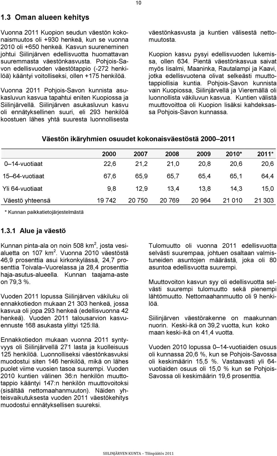 Vuonna 2011 Pohjois-Savon kunnista asukasluvun kasvua tapahtui eniten Kuopiossa ja Siilinjärvellä.
