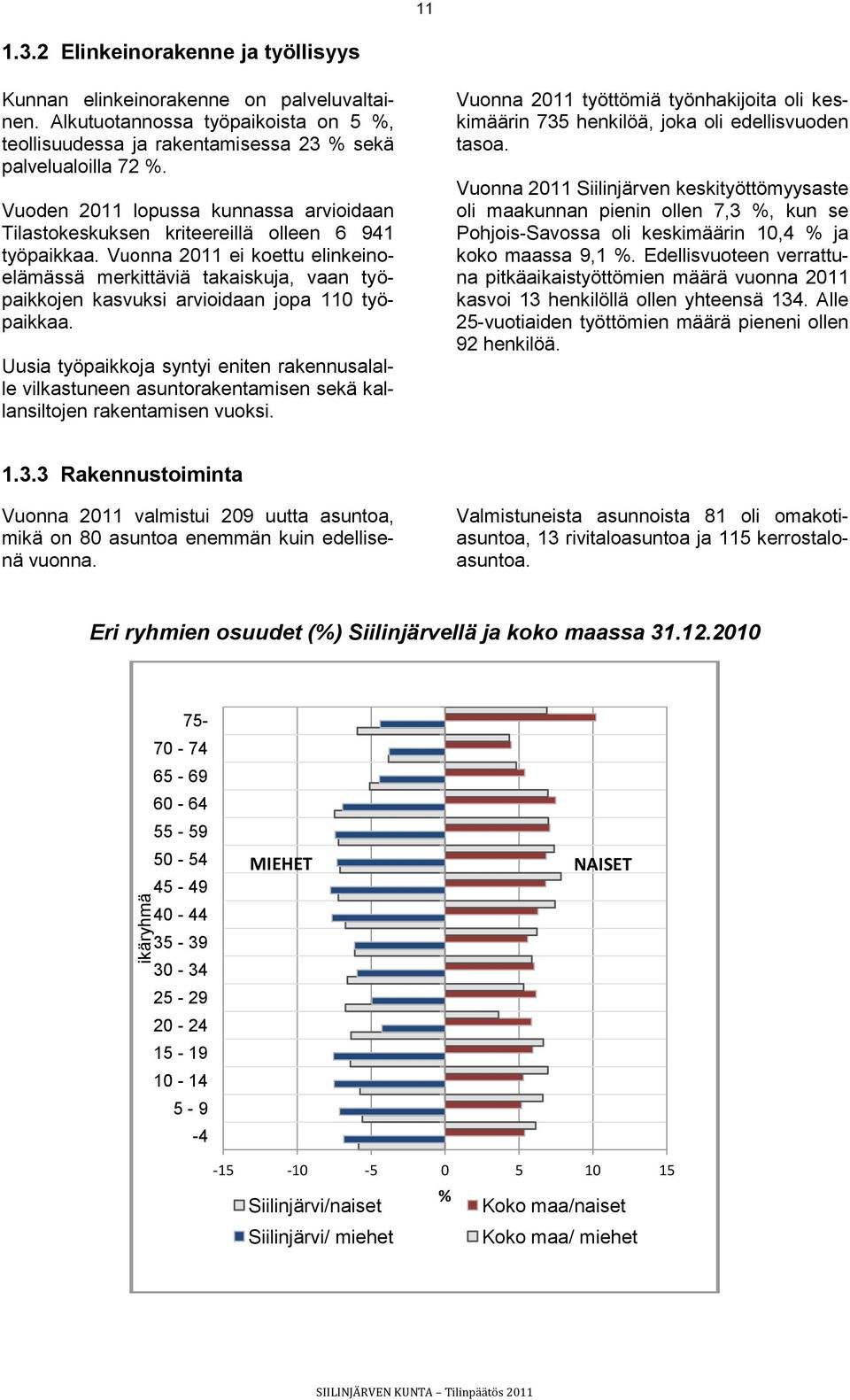 Vuonna 2011 ei koettu elinkeinoelämässä merkittäviä takaiskuja, vaan työpaikkojen kasvuksi arvioidaan jopa 110 työpaikkaa.