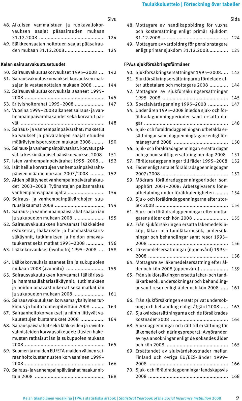 12.2008... 124 49. Mottagare av vårdbidrag för pensionstagare enligt primär sjukdom 31.12.2008... 125 Kelan sairausvakuutusetuudet 50. Sairausvakuutuskorvaukset 1995 2008... 142 51.