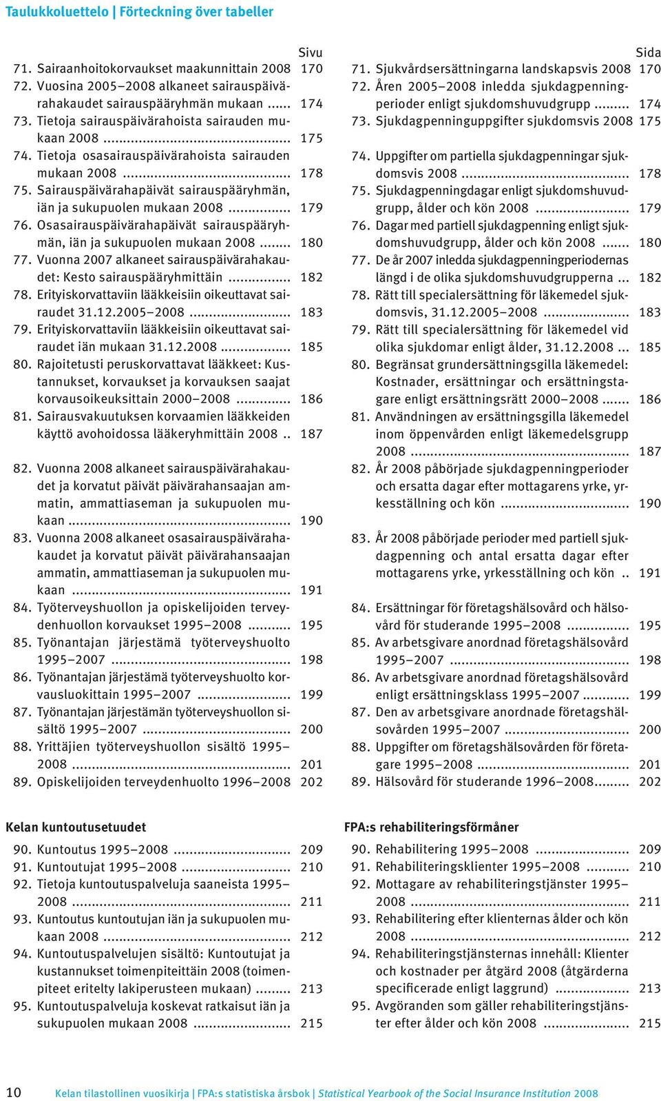 .. 179 76. Osasairauspäivärahapäivät sairauspääryhmän, iän ja sukupuolen mukaan 2008... 180 77. Vuonna 2007 alkaneet sairauspäivärahakaudet: Kesto sairauspääryhmittäin... 182 78.